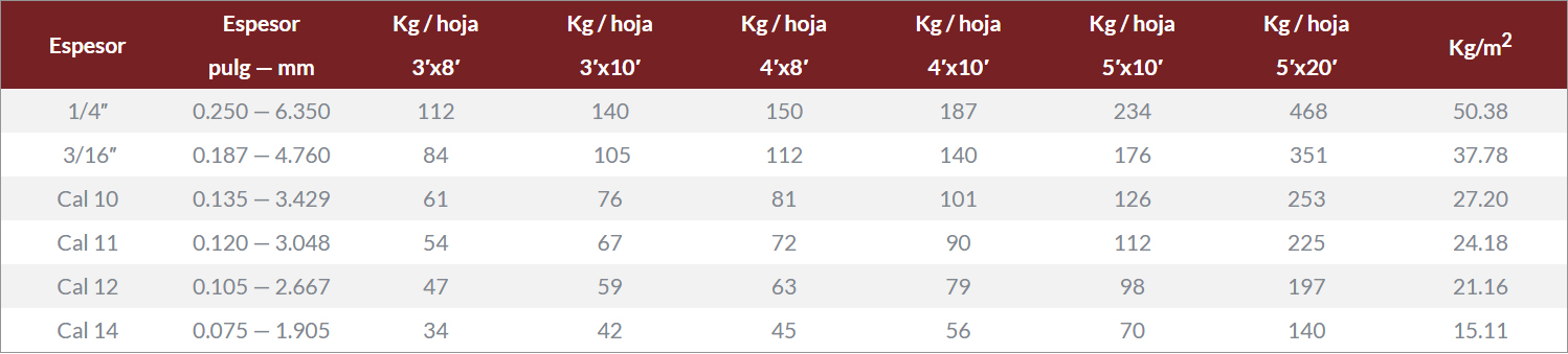 Precios Lamina Decapada