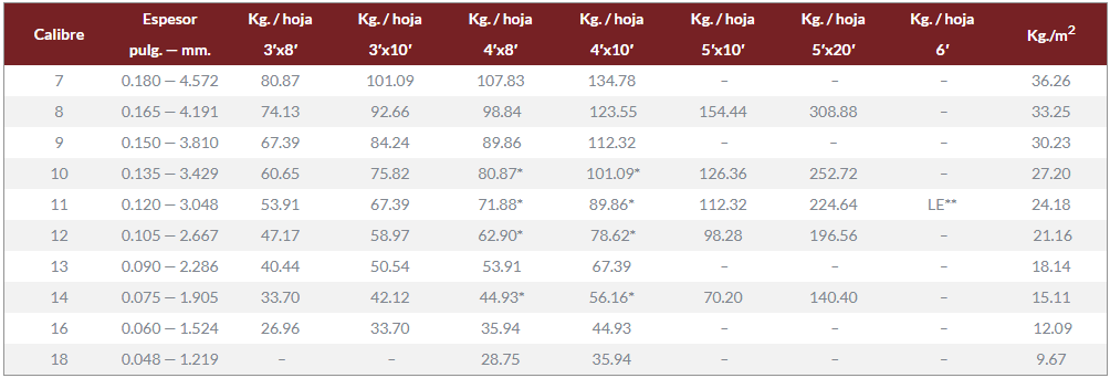 Tabla de Lámina Caliente