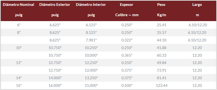 Tabla Fortacero Tubo Comprar