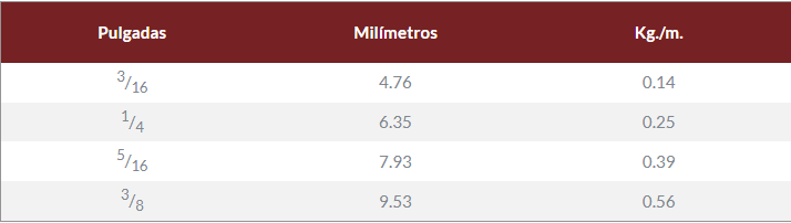 Tabla Semi Flechas Fortacero